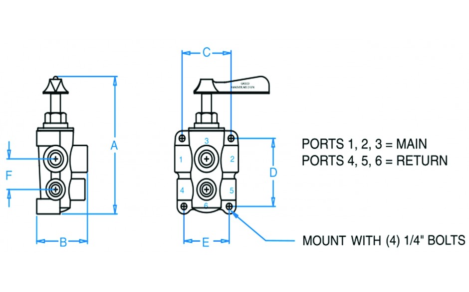 dimensions