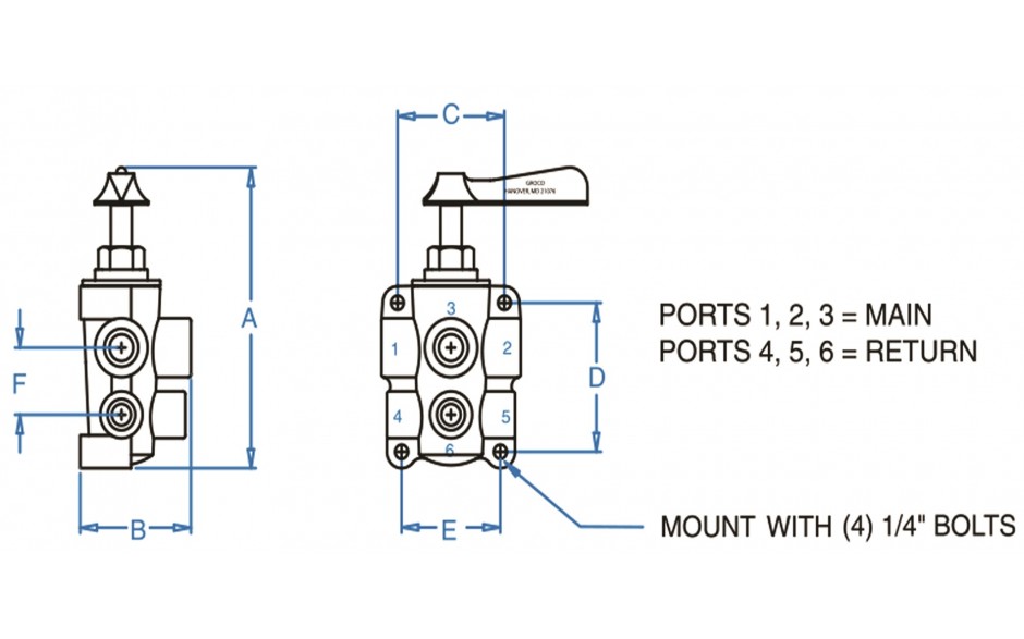 dimensions