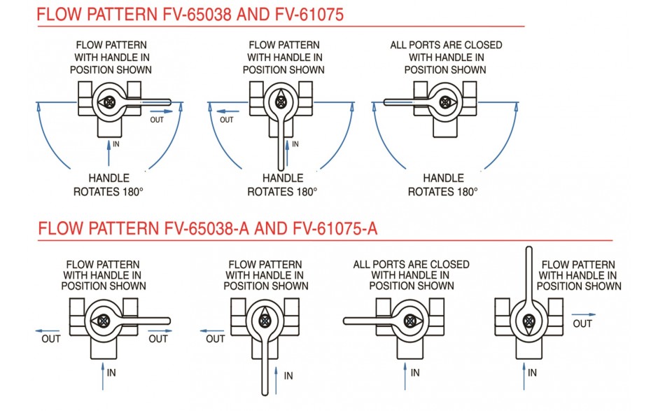 FV-65038 6 Port Bronze Fuel Valve| GROCO