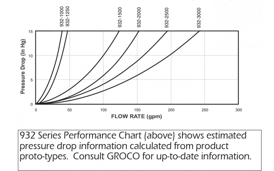 flow-chart