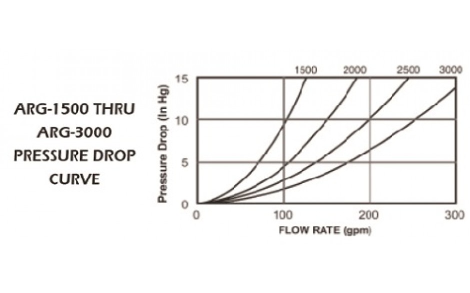 flow-chart