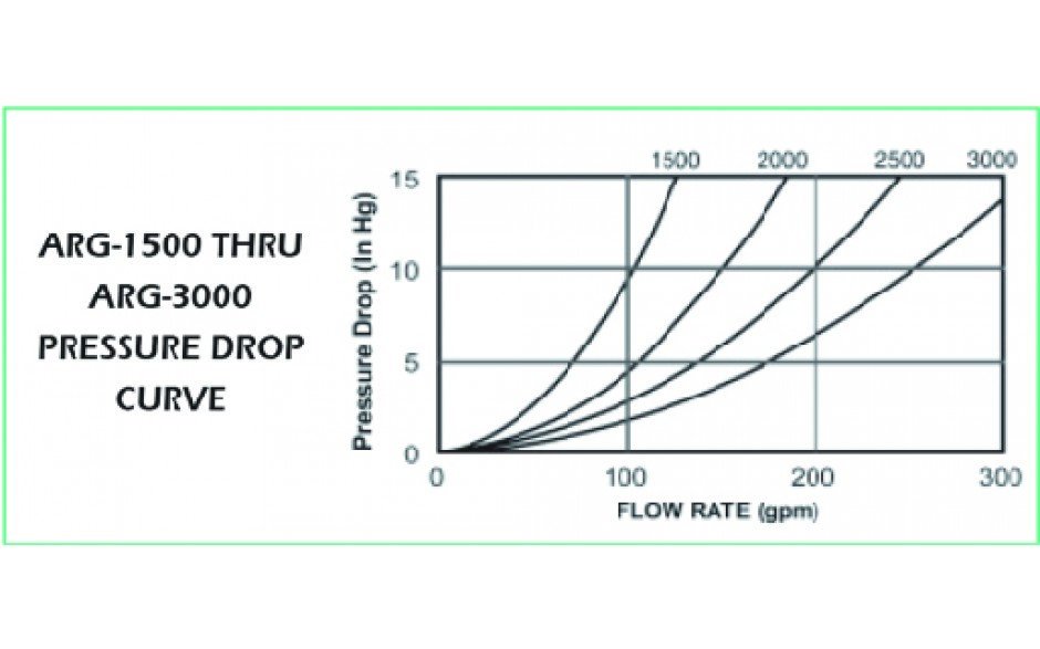 flow-chart