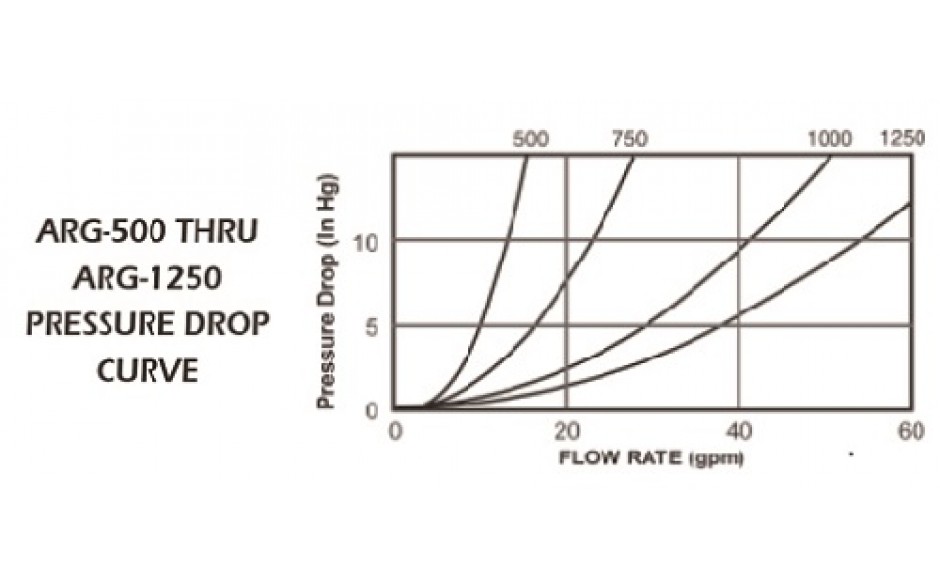 flow-chart
