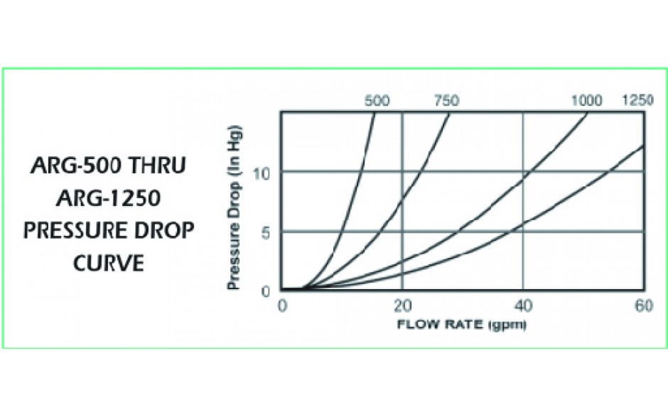 flow-chart