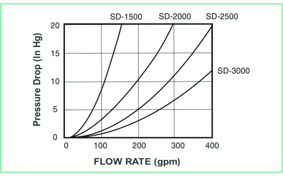 flow-chart