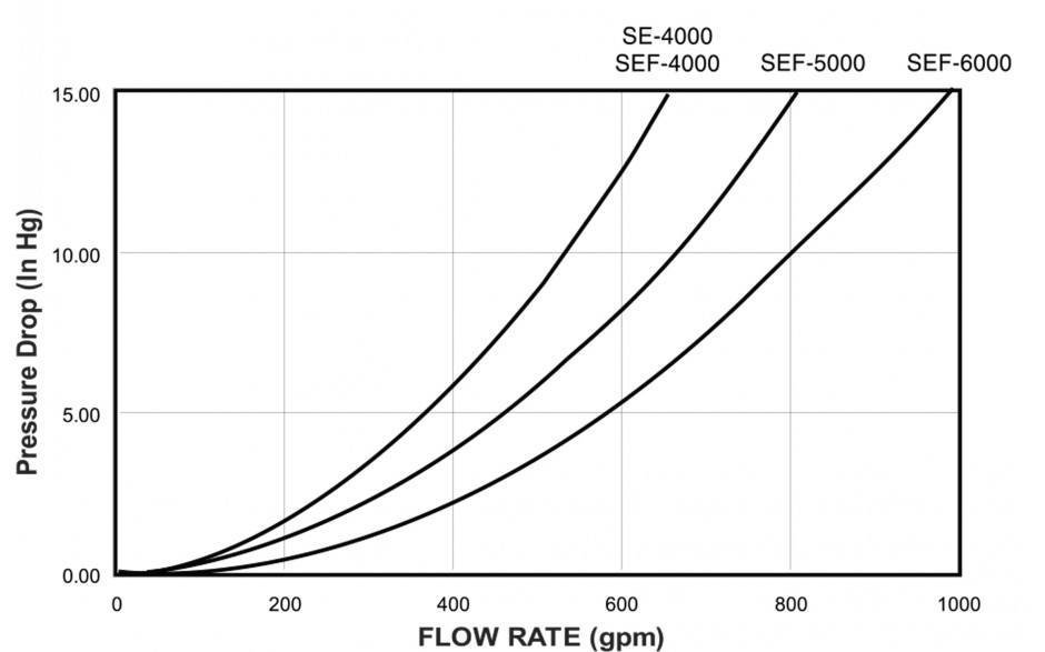 flow-chart