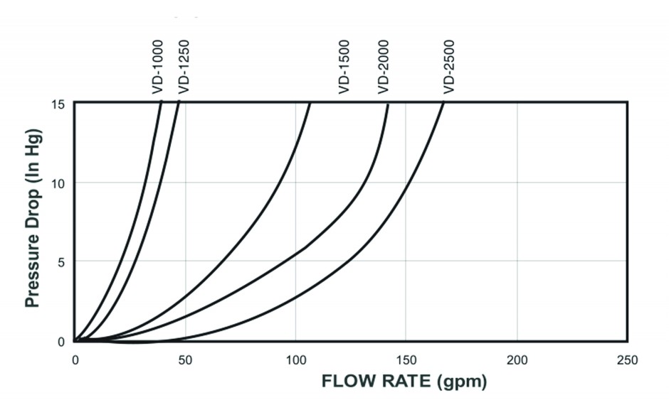 flow-chart