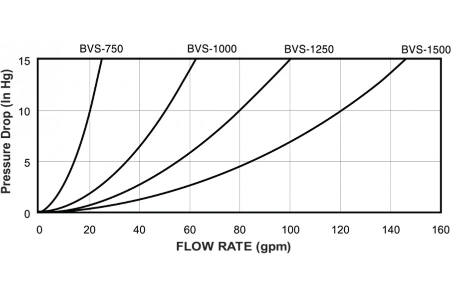 flow-chart