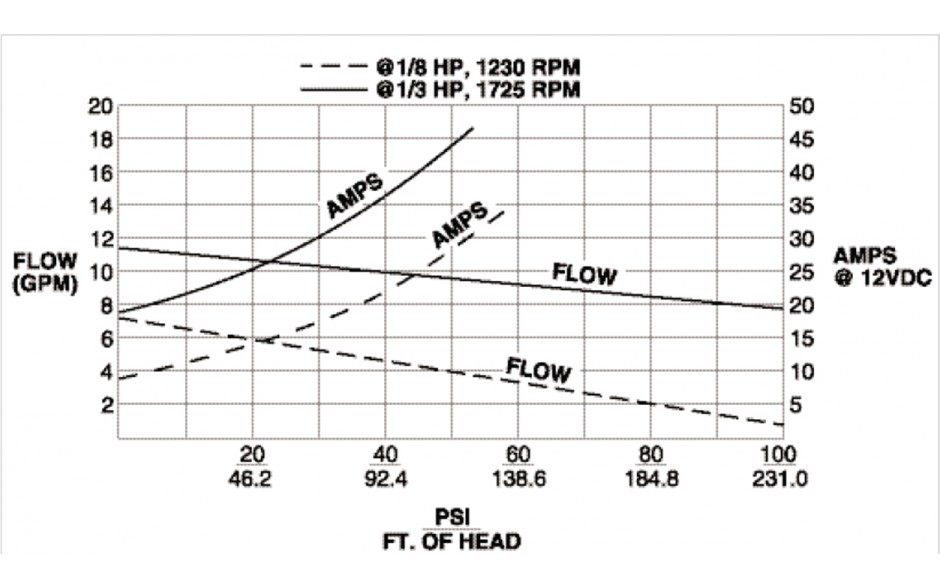 flow-chart