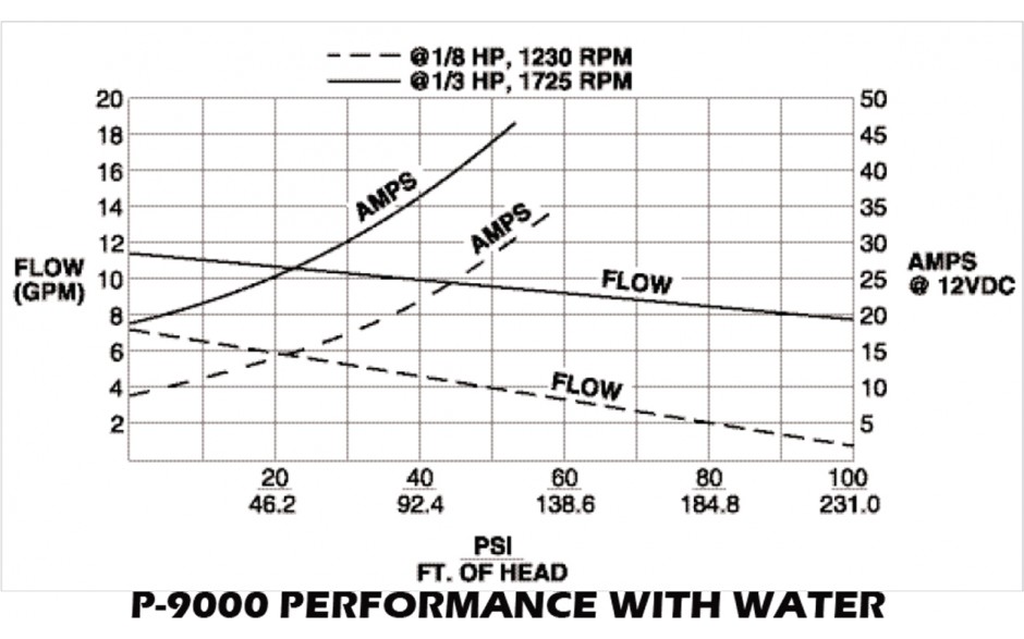 flow-chart