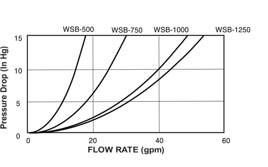 flow-chart